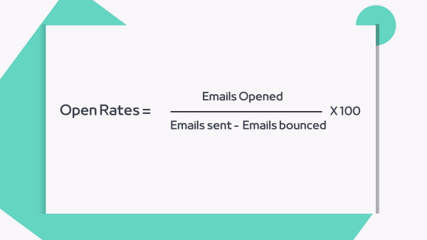How to Measure WordPress Email Marketing Campaign Success