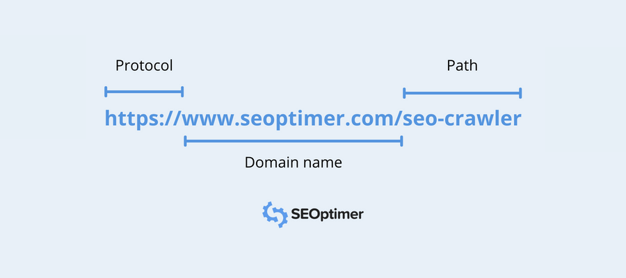SEO Audit: URL Optimization