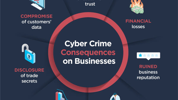 Proactively Protect Against WordPress Vulnerabilities