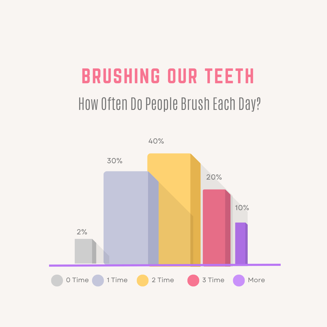 dental-blog-visual-example