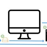Why it is must to keep daily backup of your WordPress website - CAREMYWP